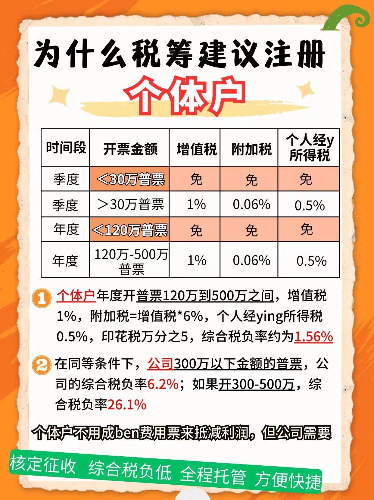 宜宾9个问题带你认识个体户！